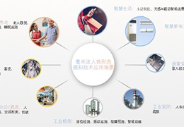 綠金黑科技｜AI算法玩轉時空感知 金茂綠建毫米波AI傳感器 以顛覆性創(chuàng)新技術引領智慧變革